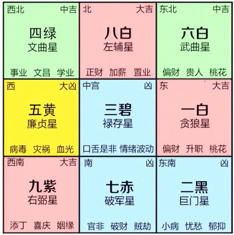 九宮飛星五行屬性|九宮飛星指南：掌握風水運勢，趨吉避凶